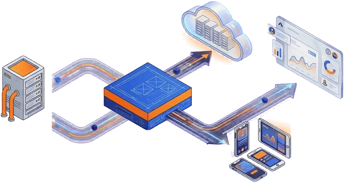 Ecossistema unificado: servidor ERP conectado a um hub de integração que distribui dados para a nuvem, dashboards web e dispositivos móveis